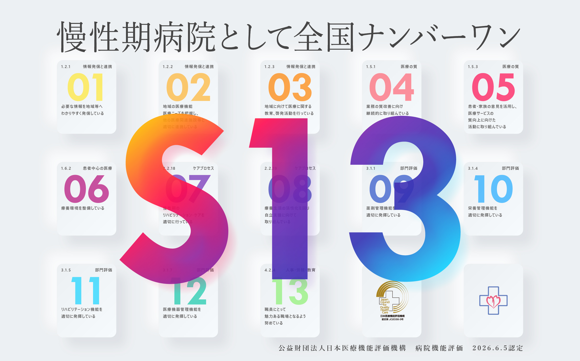 熊本の桜十字病院が病院機能評価でS評価13項目獲得！全国トップクラス