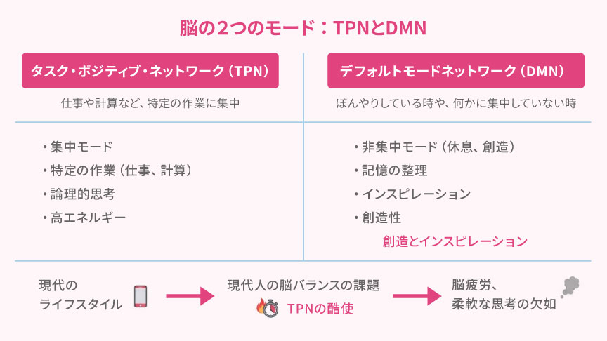 図脳の2つのモード